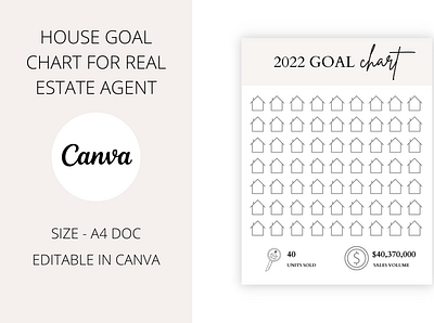 House Goal Chart For Realtors canva goal goal chart marketing real e real estate real estate marketing real estate template realtor realtor marketing