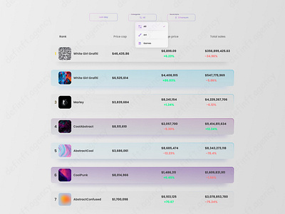 TOP NFTs 3d animation blockchain branding crypto defi design graphic design illustration illustrator logo motion graphics nft nft marketplace polygan ui uiux upwork