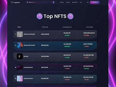 NFTs 3d animation bitcoin crypto crypto projects defi definftagency design dex fantom graphic design illustrator logo nft nft marketplace photoshop polygan ui uiux upwork