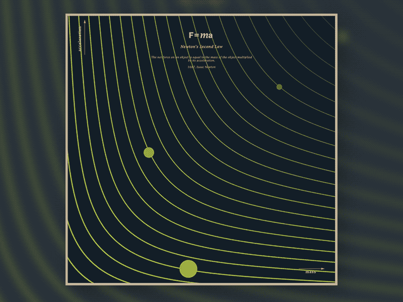 Newton's Second Law after effects animated animation codeart formula generative hyperbole infographic lines minimal motion opart poster processing science vintage