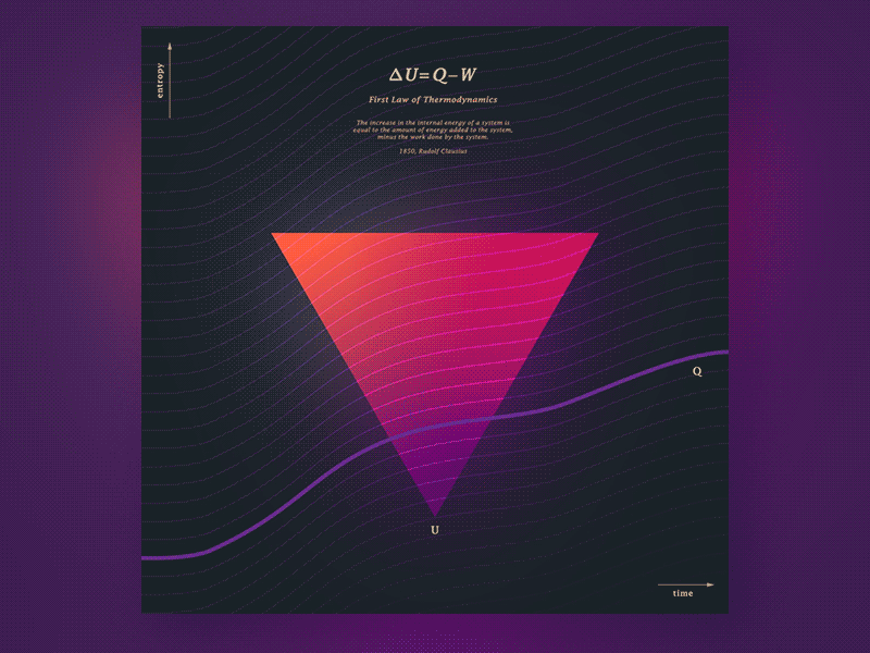 First Law of Thermodynamics - infographics after effects animated animation gradient illustration infographic minimal motion poster poster art science thermodynamics triangle