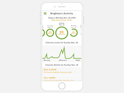 Daily UI #018 : Analytics Chart 018 analytics chart daily ui dog mobile ui pet app tracker