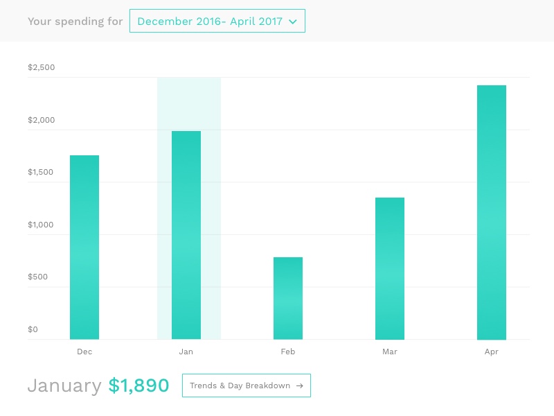 Daily UI : #066 Statistics by Gabby Kibrick on Dribbble