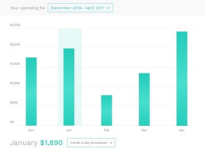 Daily UI : #066 Statistics