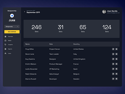 Dashboard Table