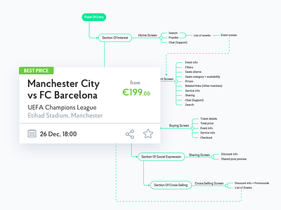 TicketService. UI/UX detailes event football mobile ticket ui ux