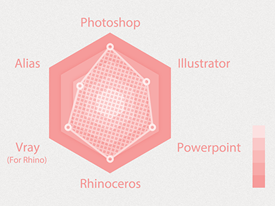 Radar Chart ability radar chart skill