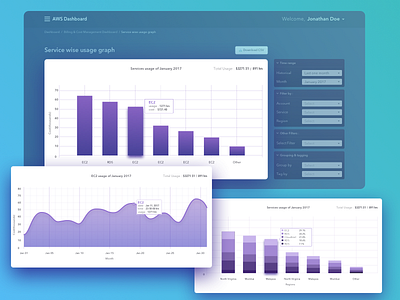 Quick view of the cloud based services' dashboard