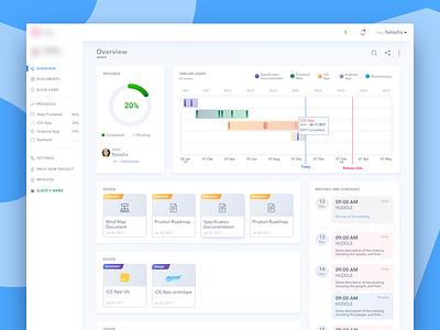 Dashboard to manage the progress of the project