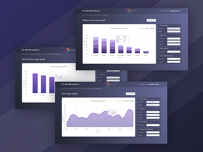 Cloud-operations dashboard aws azure bar billing charts cloud dashboard download filters gcp operation plot purple table usage