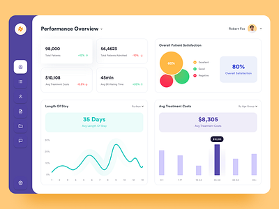 Performance Overview V 1 chart clean creative crm dashboard hospital medical overview saas ui ux webapp