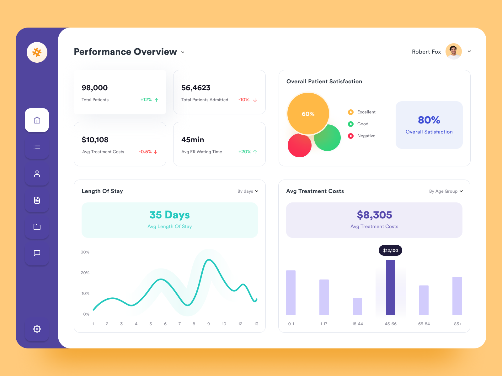 Performance Overview V 1 by Masum Parvej for Halal Lab on Dribbble