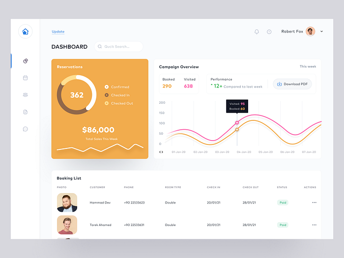 Hotel Dashboard by Masum Parvej for Halal Lab on Dribbble