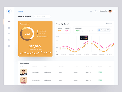 Hotel Dashboard booking campaign clean crm guest hotel booking hotel dashboard hotel management hrm real estate rent saas ui ux web design