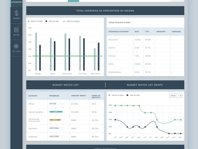 Practiceoverhead | Dashboard by Masum Parvej on Dribbble