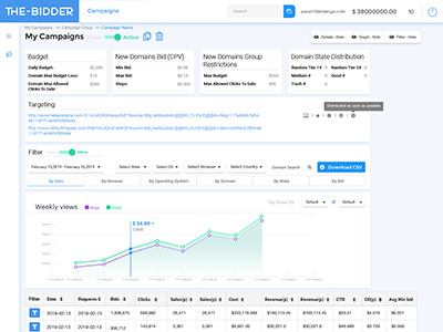 The Bidder bidding campaign desktop app finance graph high tech interface platform table ui