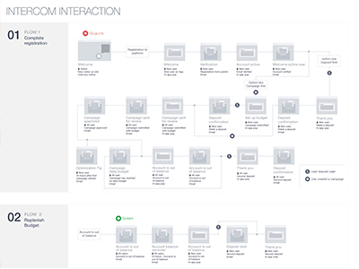 Intercom Interaction Flow by Noy Gvishi on Dribbble