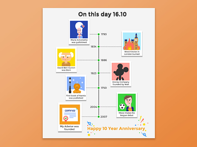 Intango anniversary on this day dates disney illustration mary anthonet massie on this day time line vector
