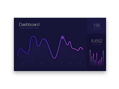 UI00-19-Analytics-Chart