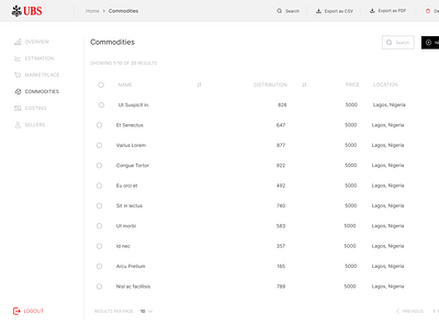 Dashboard UI dashboard product design ui