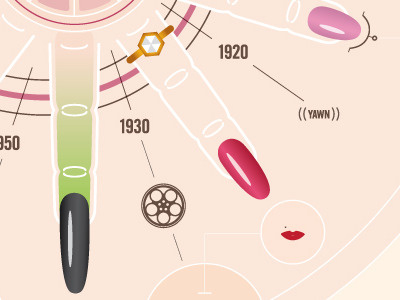 artificial fingernail history infographic