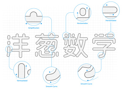 OnionMath Chinese logotype design process colorul logo logotype