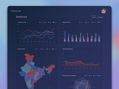 Dashboard Design