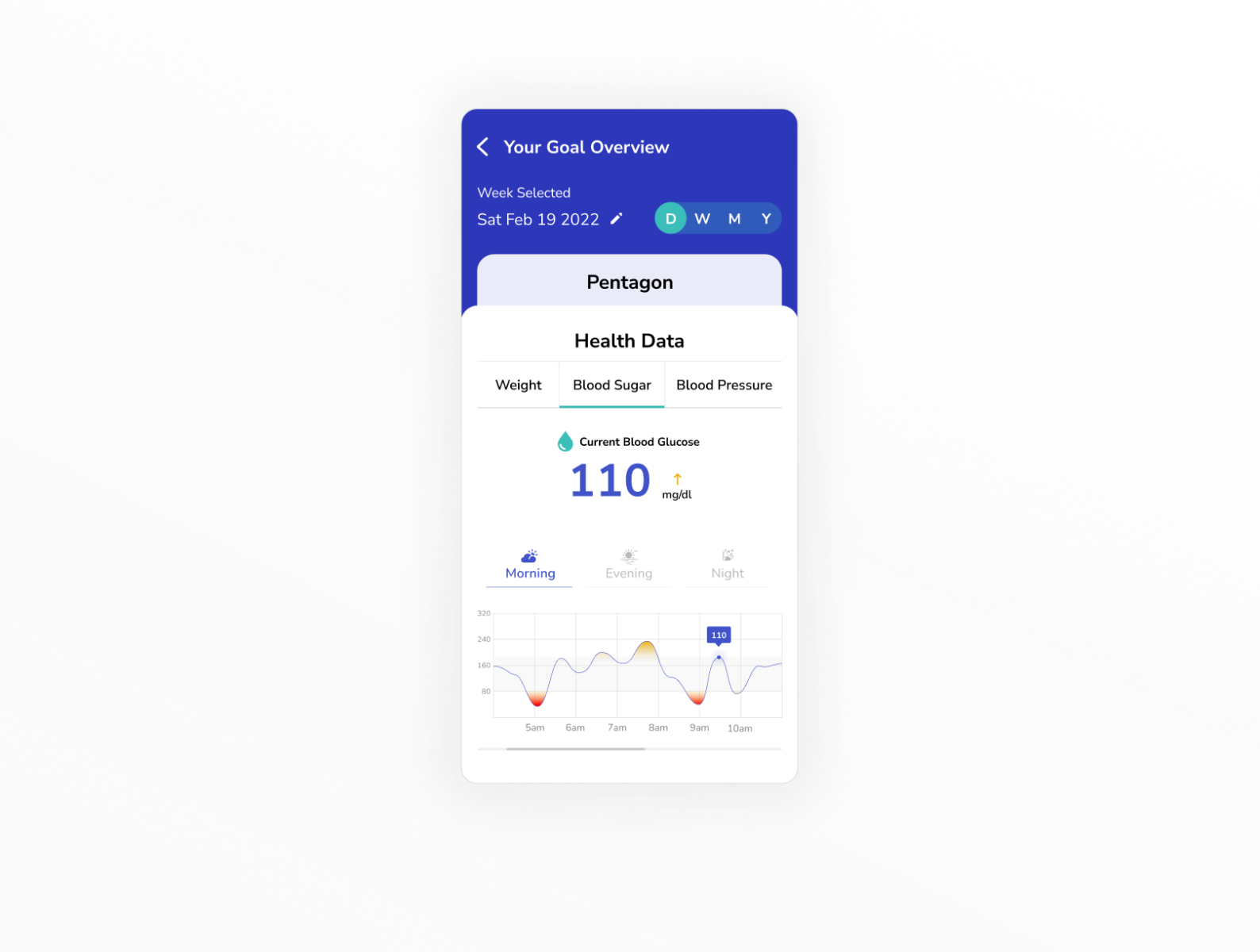 ui-design-continuous-blood-glucose-monitoring-by-ankit-mishra-on-dribbble