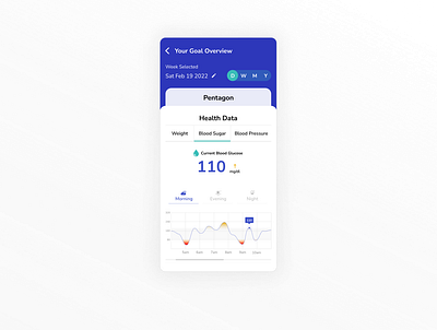 UI Design: Continuous Blood Glucose Monitoring blood glucose cgm clean design diabetes healthcare monitoring realtime sugarlevel tracking ui ux ux design