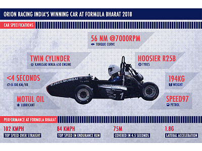 Red bull Infographics: Formula 1 Racing Car