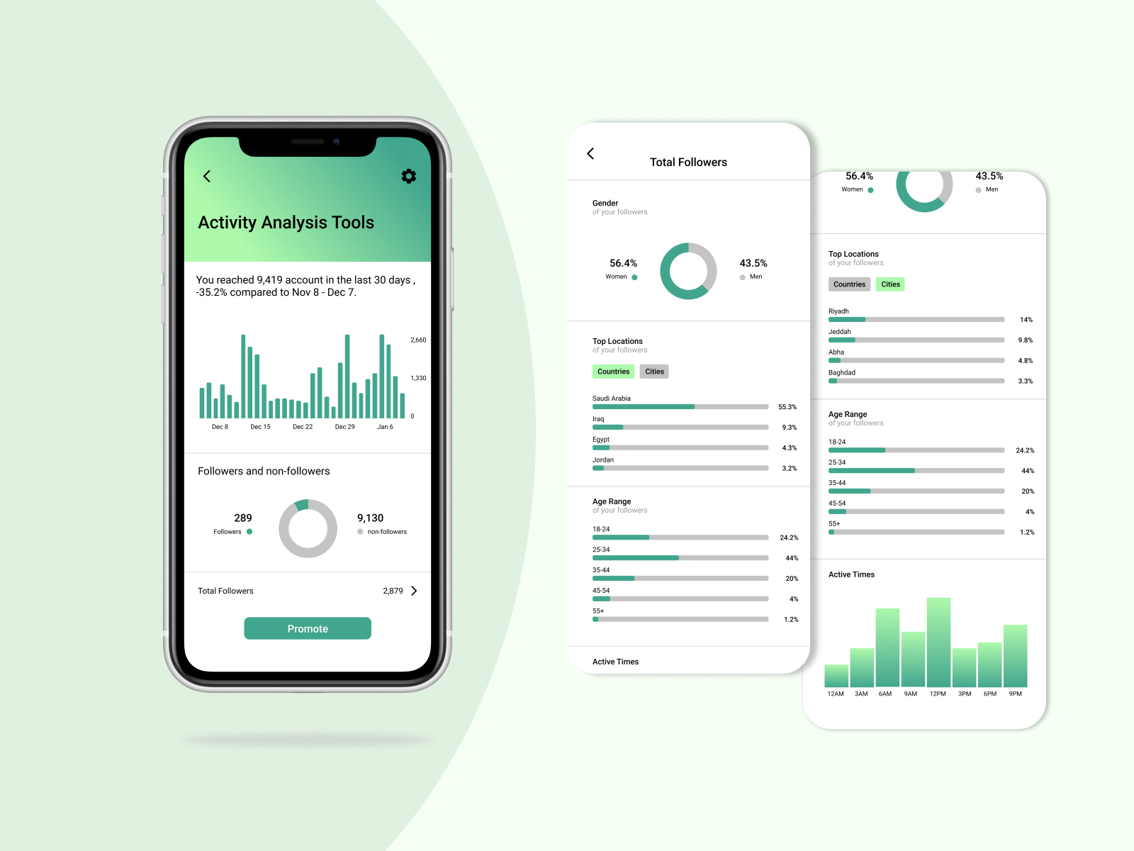 Analytics Chart by Bushra UI/UX on Dribbble