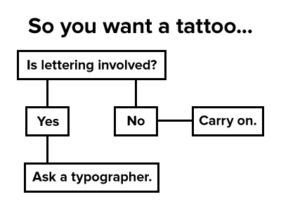 Type Tattoo PSA flowchart
