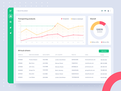 Transportation & Logistics Dashboards chart data desktop fladesign logistic mockup piechart product design table transport ui uxui