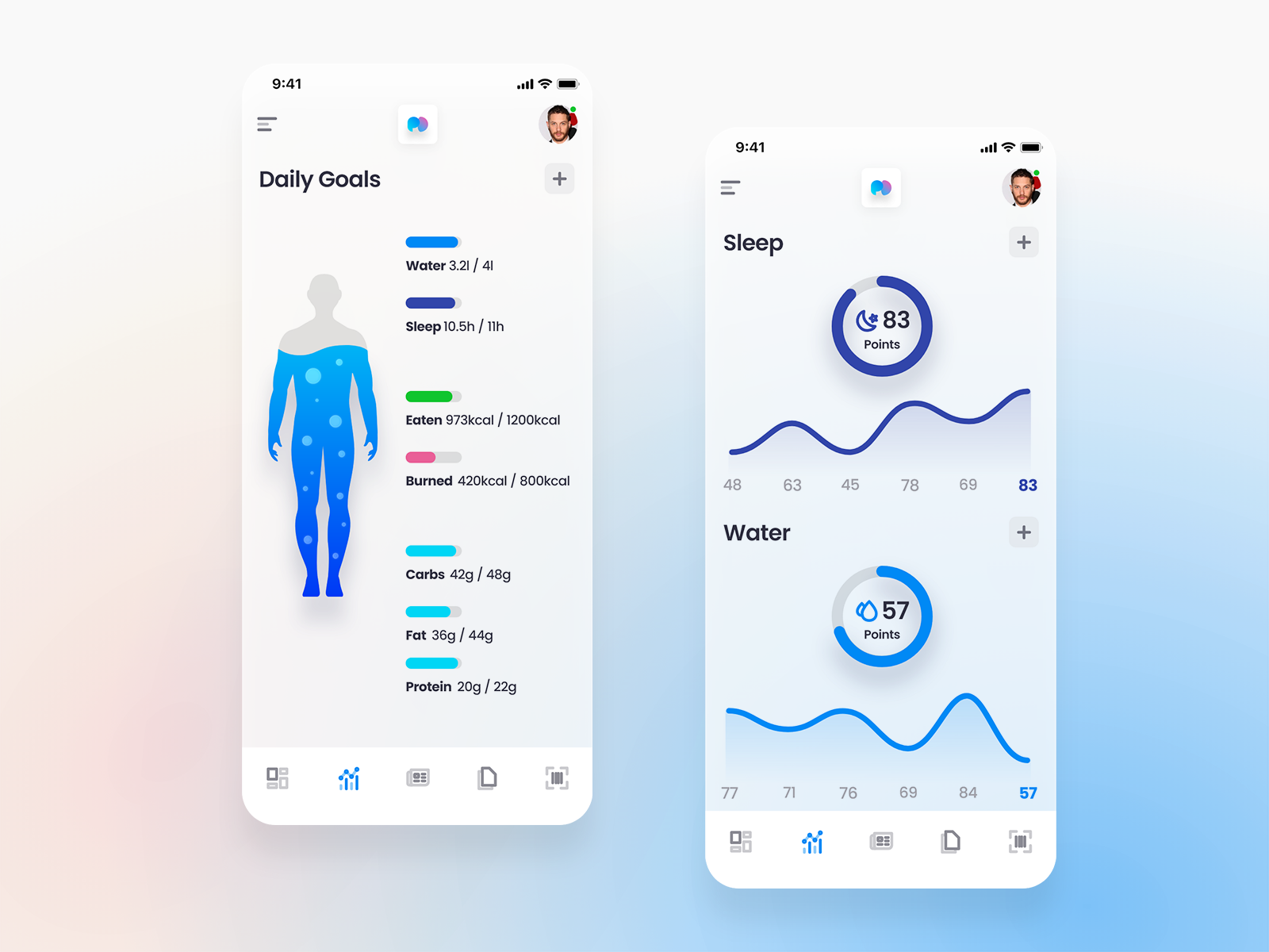 Daily Goals App by Emin Yuce on Dribbble
