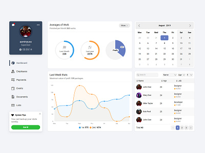 Admin Panel admin panel administrator business calendar charts dashboard data table donut chart line chart pie chart responsive website design ui ux webdesign