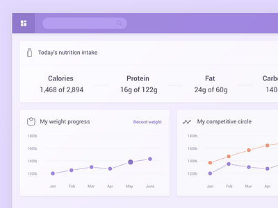 Fitness Dashboard - A new look dashboard fitness ui user interface