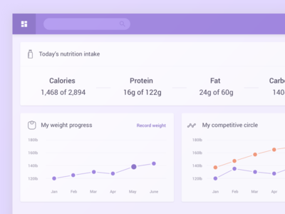 Fitness Dashboard - A new look dashboard fitness ui user interface