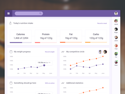 Fitness App - Some Revisions dashboard fitness ui user interface