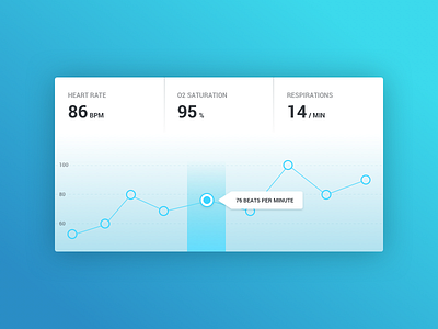 Daily UI #018 - Analytics Chart + Sketch File