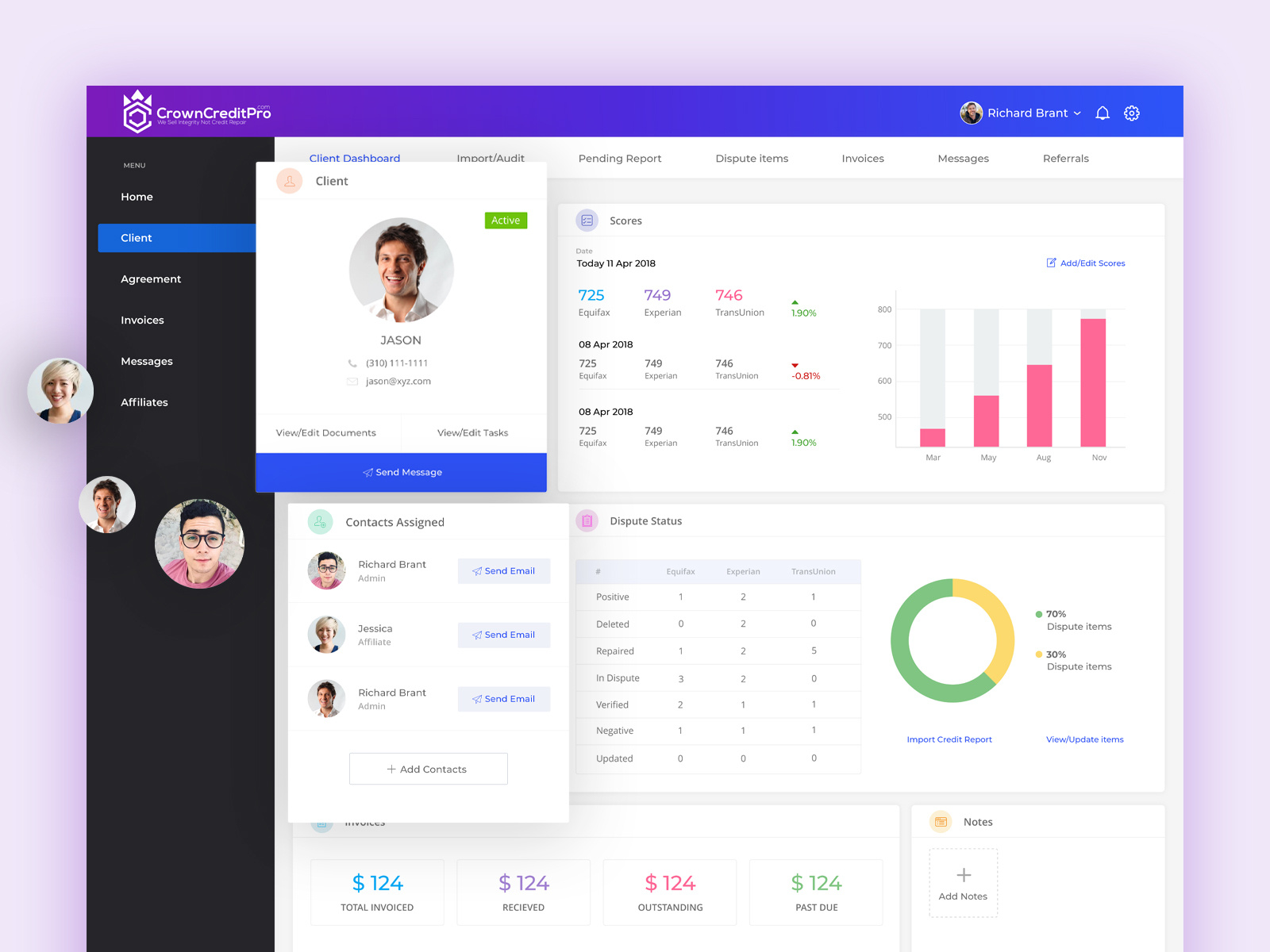 Dashboard Design by Karthik Reddy on Dribbble