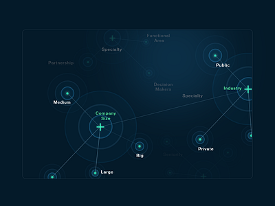 Data Visualisation