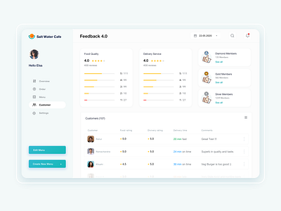 Restaurant Management Dashboard