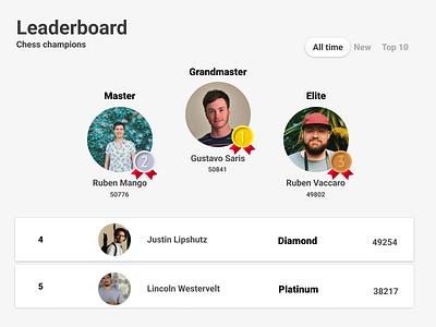Chess Leaderboard badge card clean concept creative figma font game graphic graphic design minimal people simple type typography ui ui design uiux ux