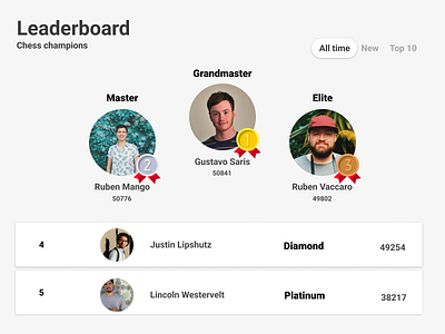 Chess Leaderboard