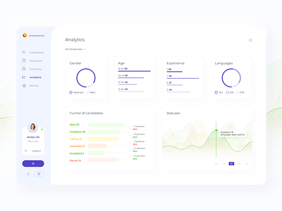 ATS. Candidate management system analytics app ats crm design recruting ui