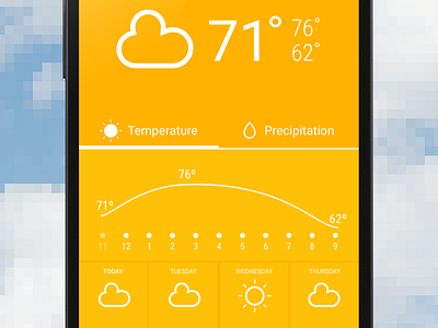 WIP Weather Screen