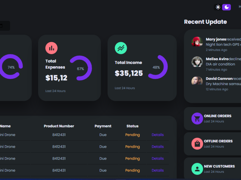 Responsive admin dashboard by sajad saeedi azad on Dribbble