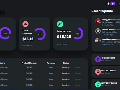 Responsive admin dashboard animation design graphic design ui