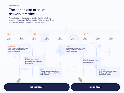 Planning of mobile app design design graphic design planning ui ui design ui ux ux research