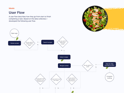 User flow